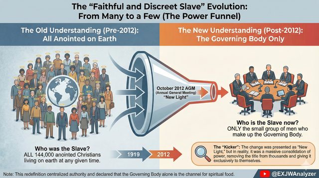 The "Faithful & Discreet Slave" Power Funnel