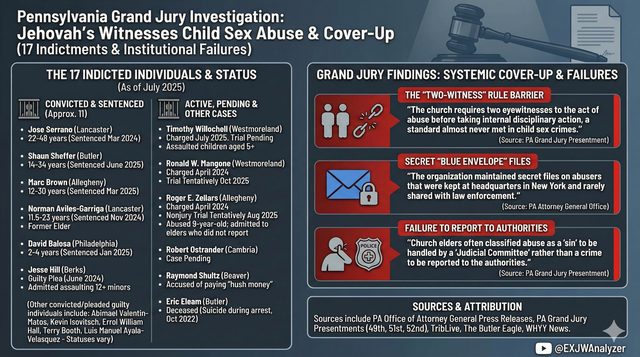 Pennsylvania Grand Jury — 17 Indictments