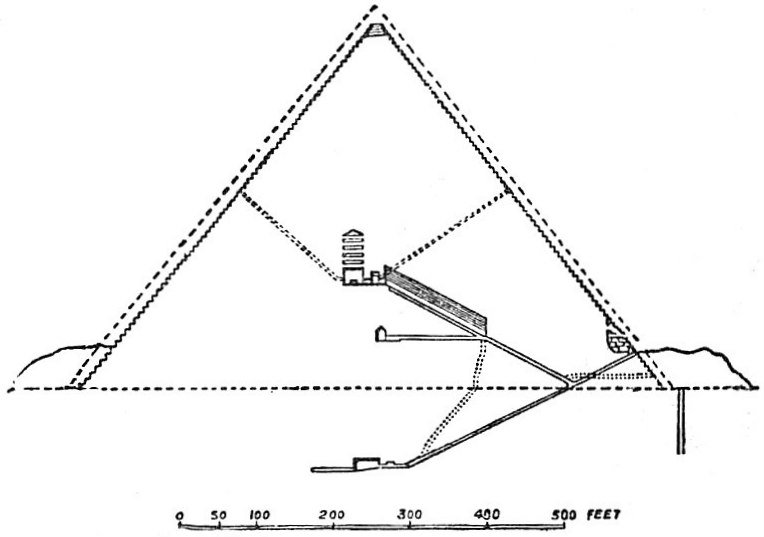Pyramid chart from 1911 Bible Students Convention