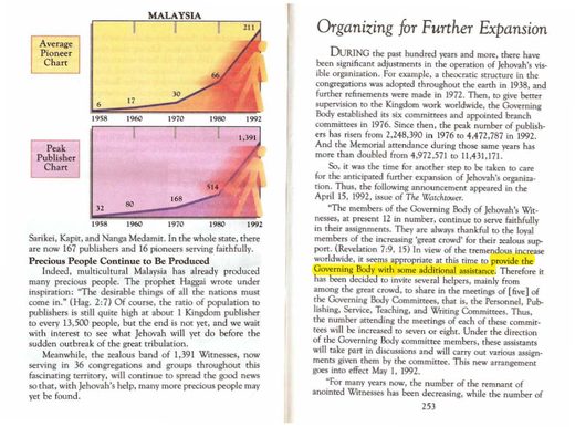 1993 Yearbook of Jehovah's Witnesses, p. 6